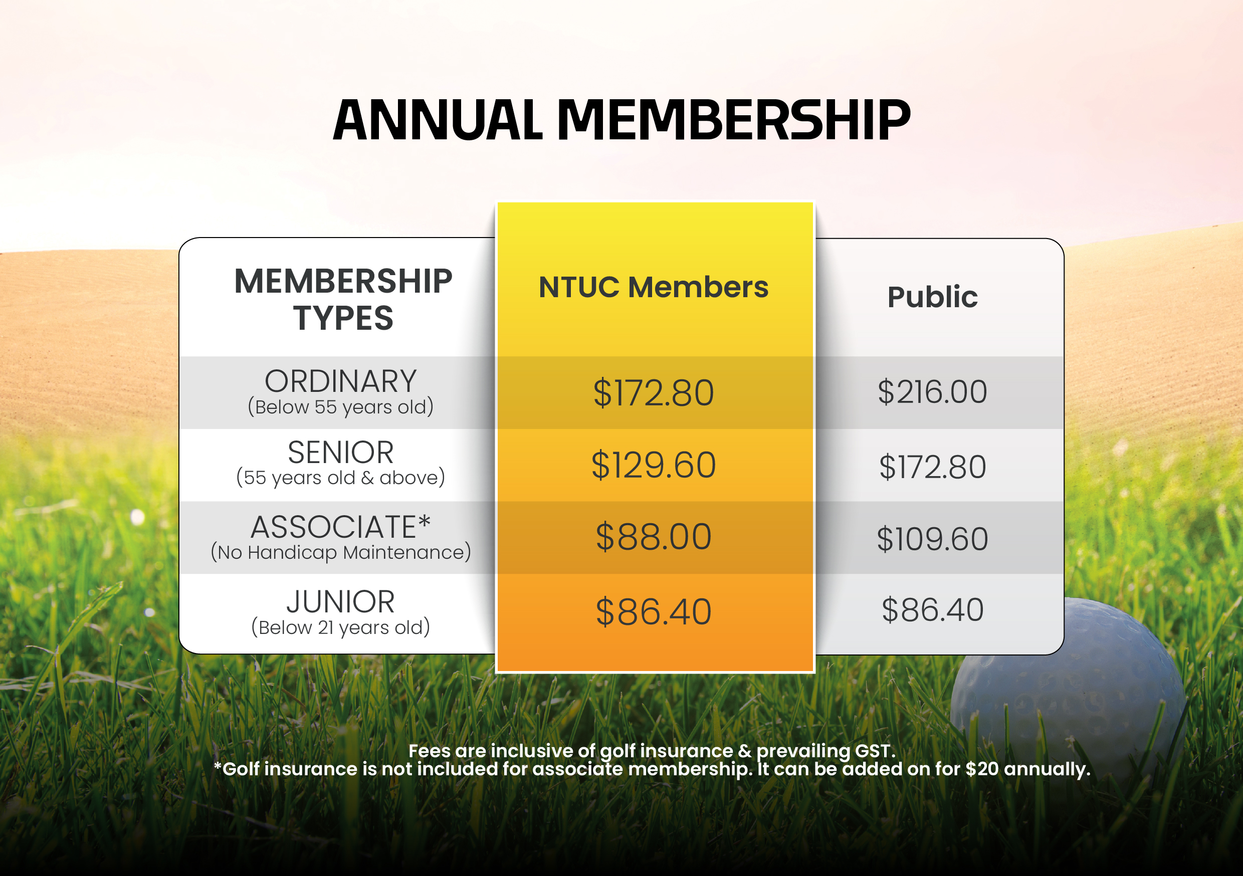 Ordinary Membership FAQ