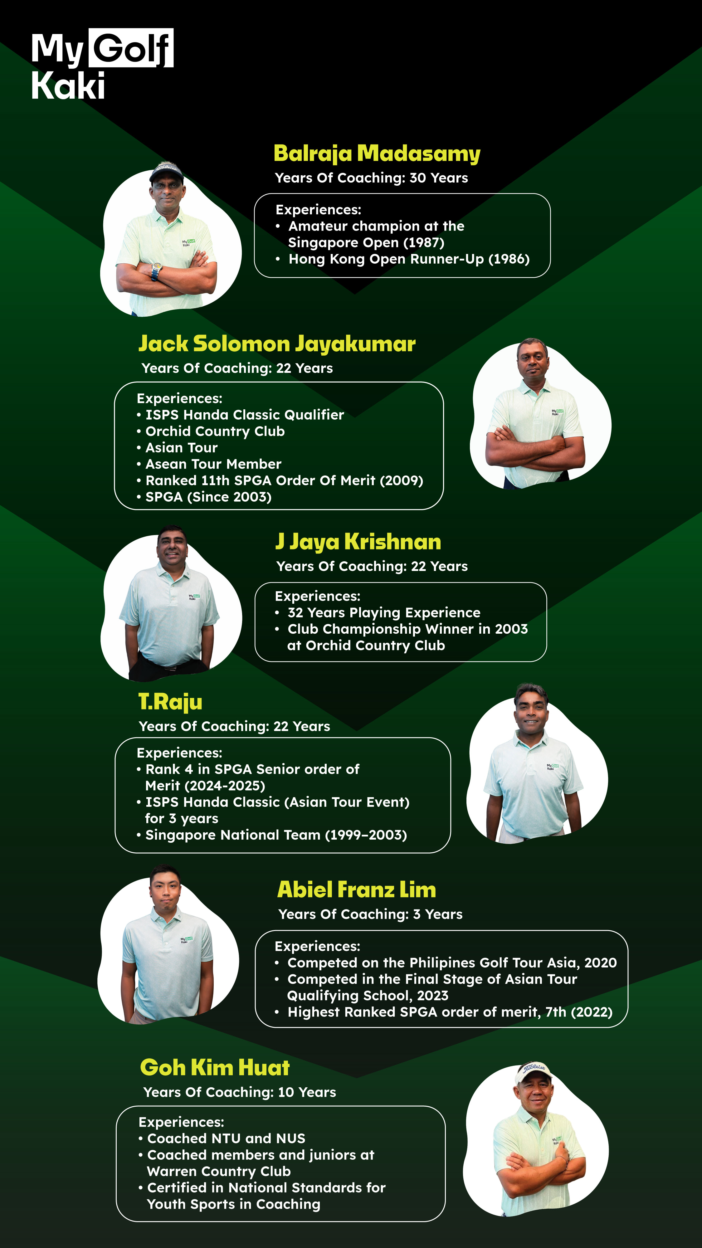 Coach Profile